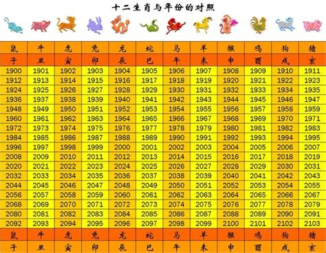 2002年屬|生肖對應到哪一年？十二生肖年份對照表輕鬆找（西元年、民國年）